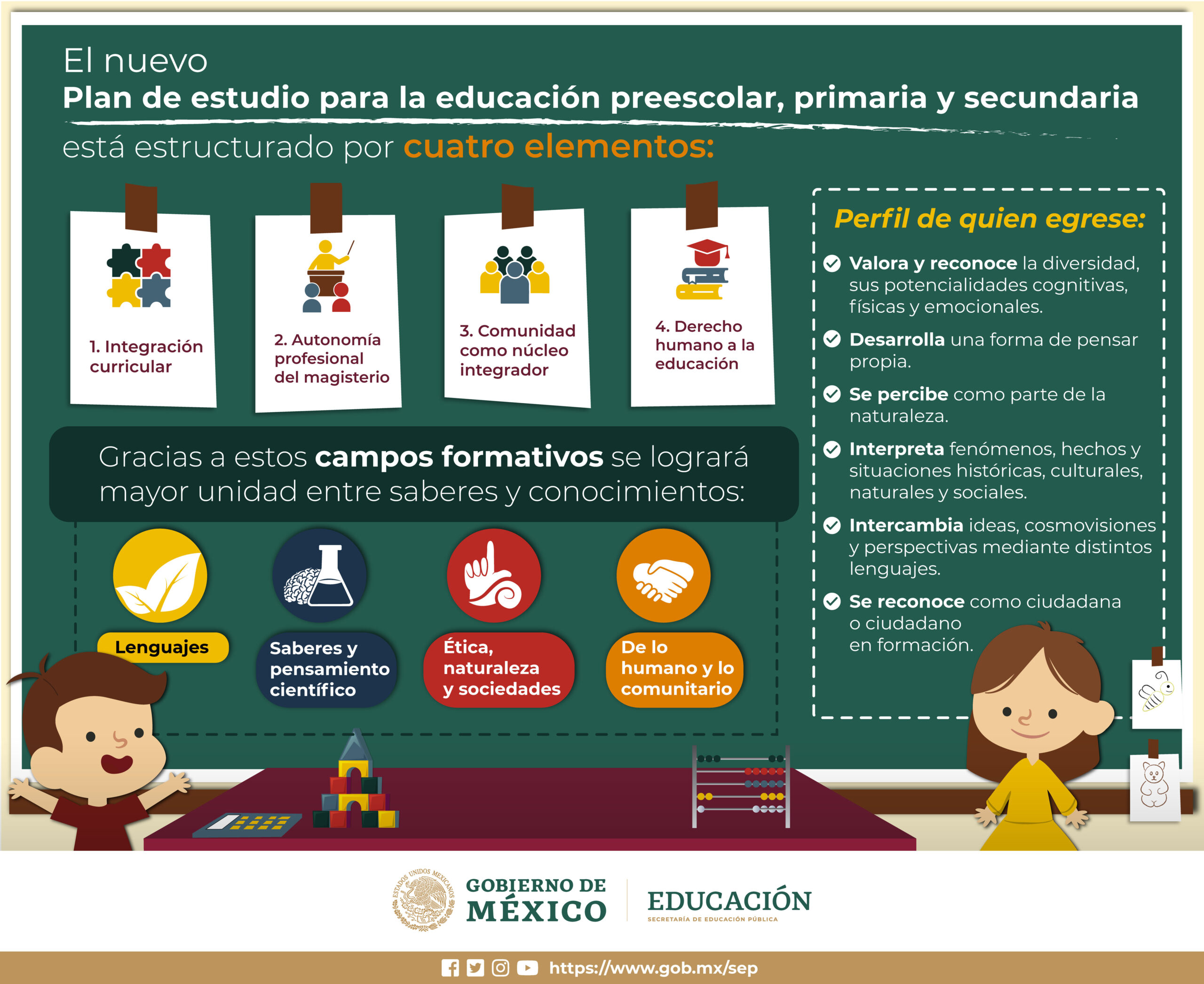 Nuevo Plan de estudios para la educación preescolar, primaria y secundaria.